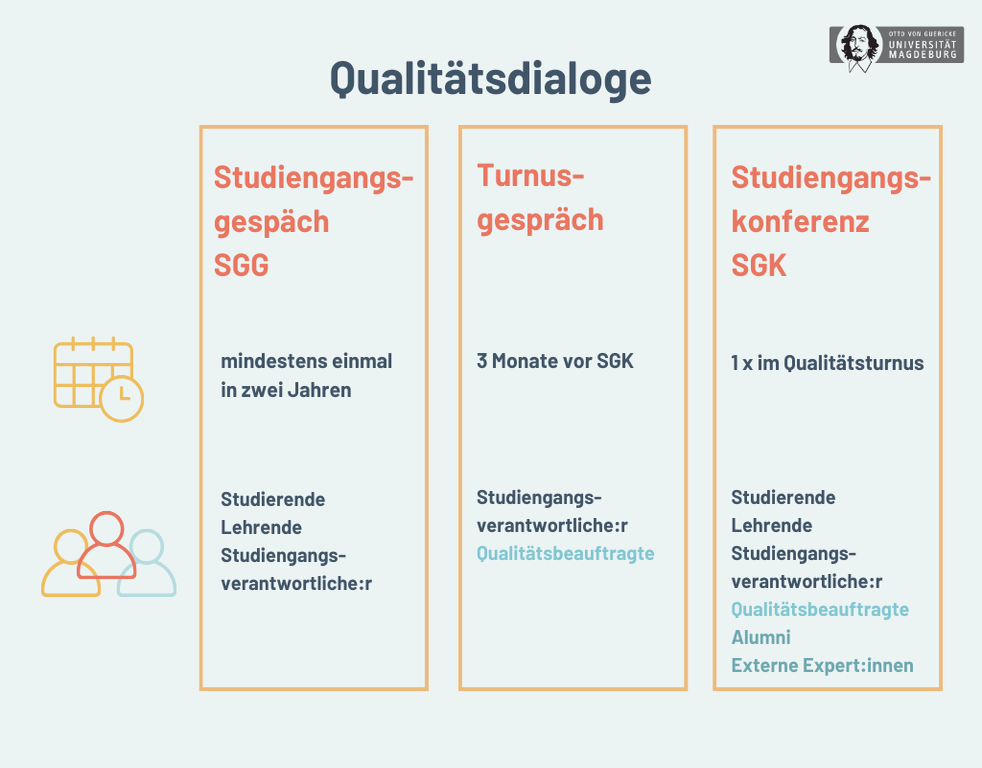 SGG und SGK